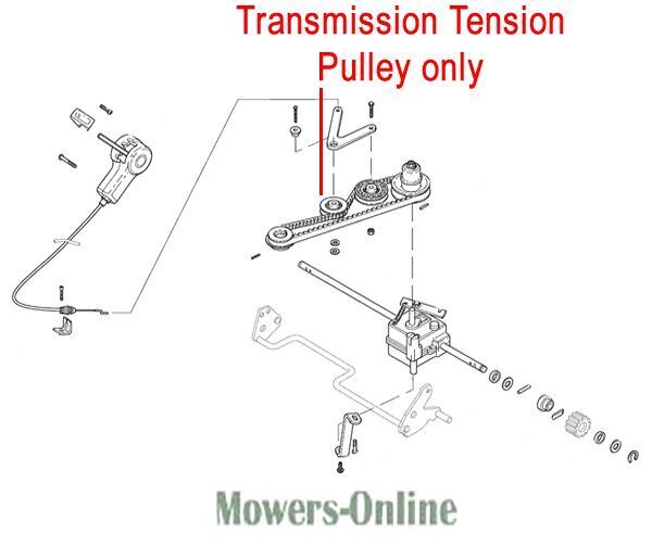 P - Mowers Online