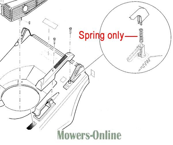 P - Mowers Online