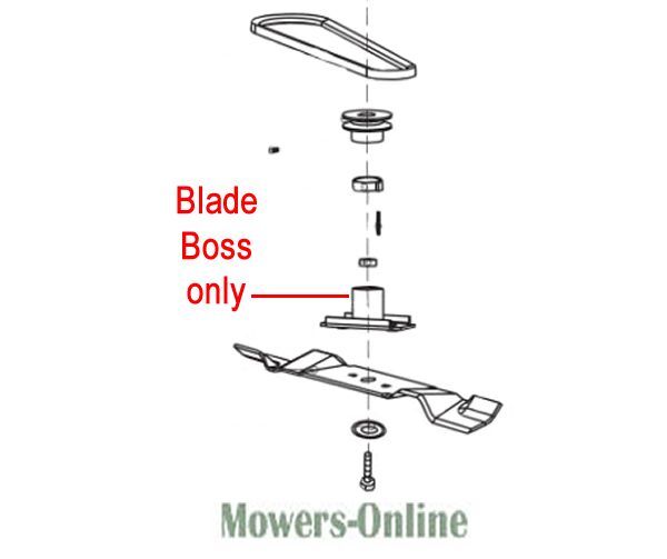 P - Mowers Online