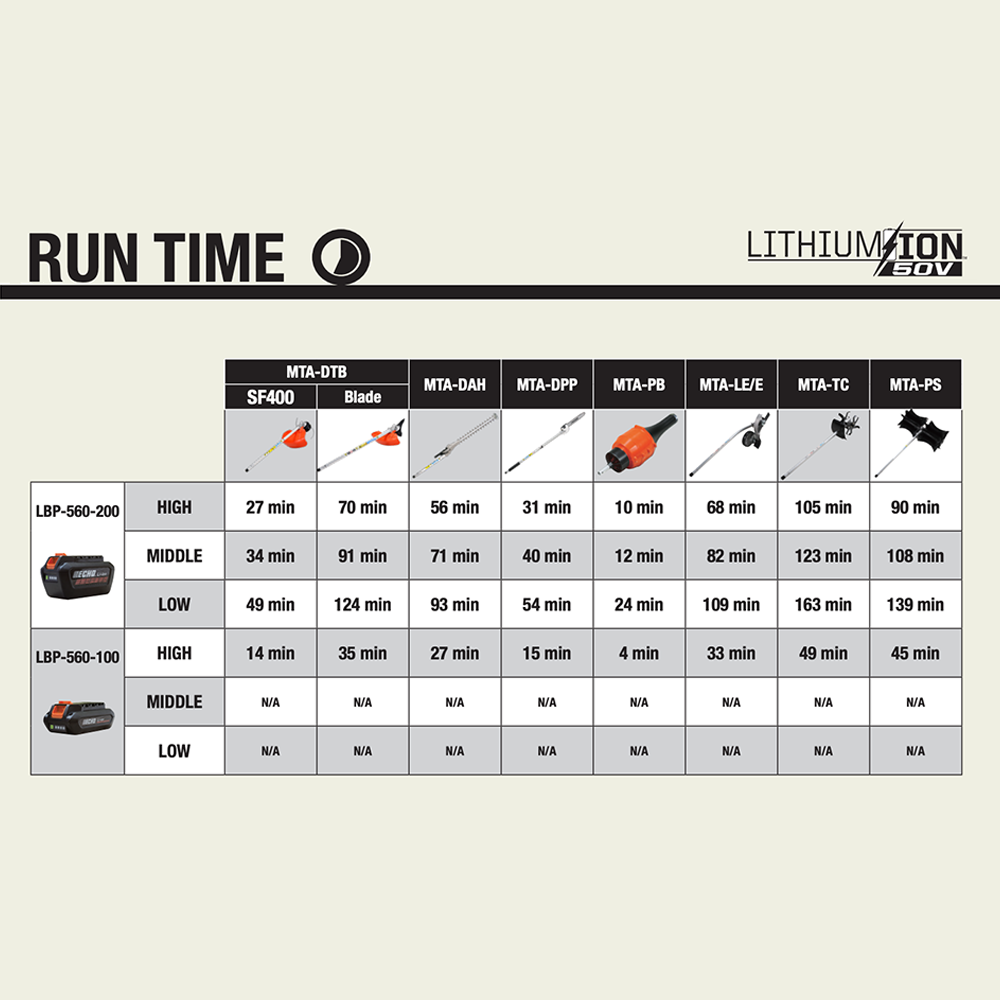 ru3bc251aug.png - Mowers Online Lithium Ion battery run time comparison chart